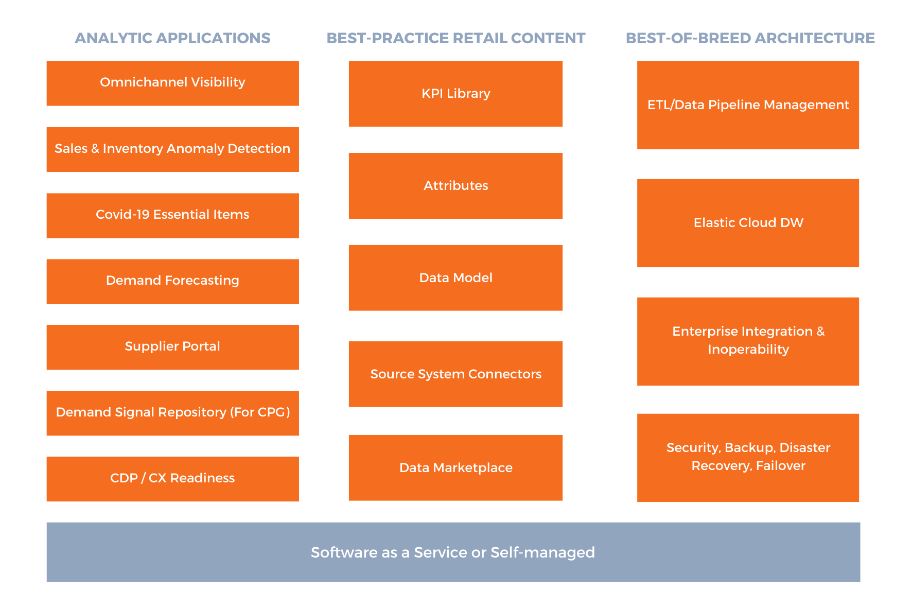 Revolutionize Your Retail Analytics Now | Robling